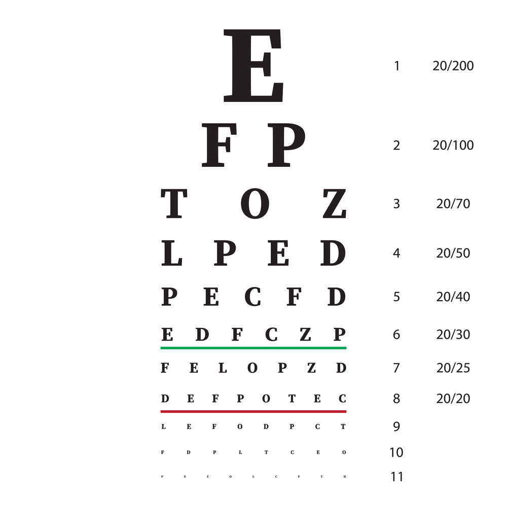 Resultados do Teste de Acuidade Visual